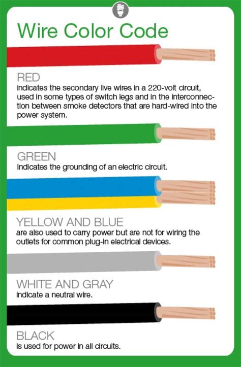 electrical box colors|green electrical wire colors.